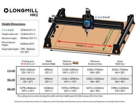 cnc machine market size|cnc machine size chart.